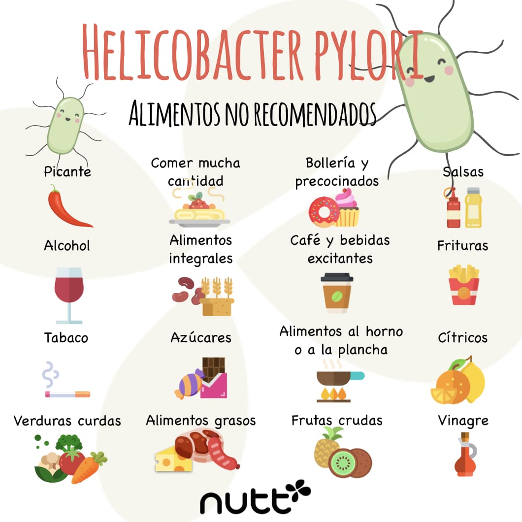 Control de la Dieta: Alimentos a evitar