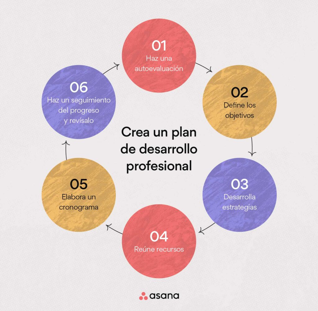 Ejemplo de un plan de alimentación para la salud bucal