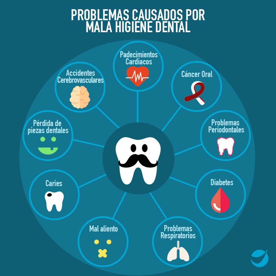 Malos hábitos de higiene bucal que facilitan la decoloración