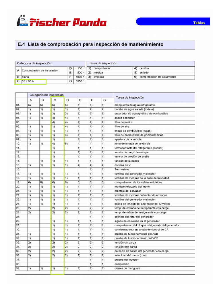 Tabla comparativa de métodos de limpieza