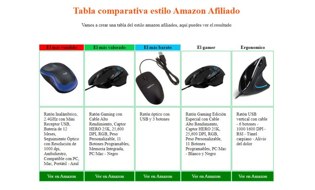 Tabla comparativa de métodos de limpieza