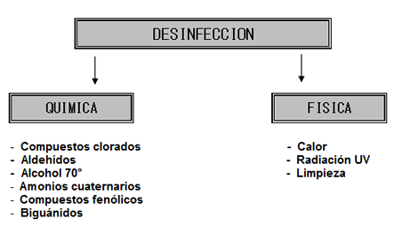 Tabla Comparativa de Métodos de Limpieza Dental