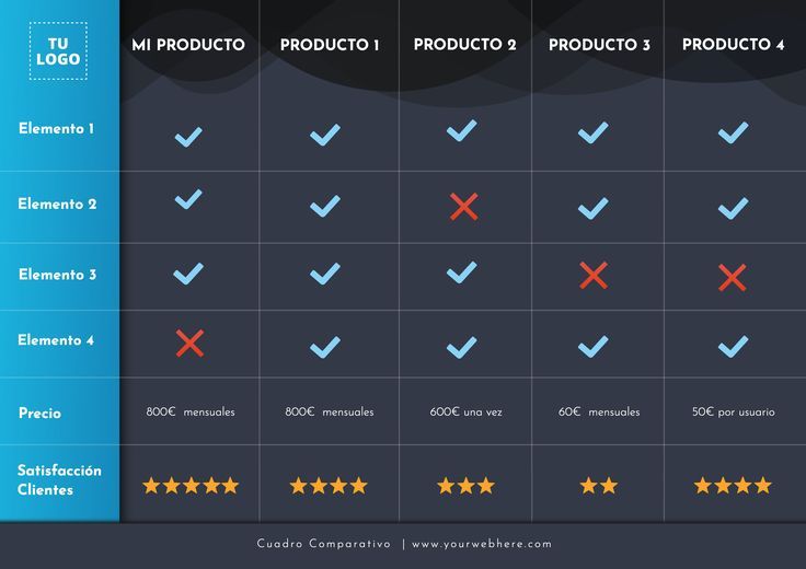Tabla comparativa de productos para el cuidado post-ortodoncia