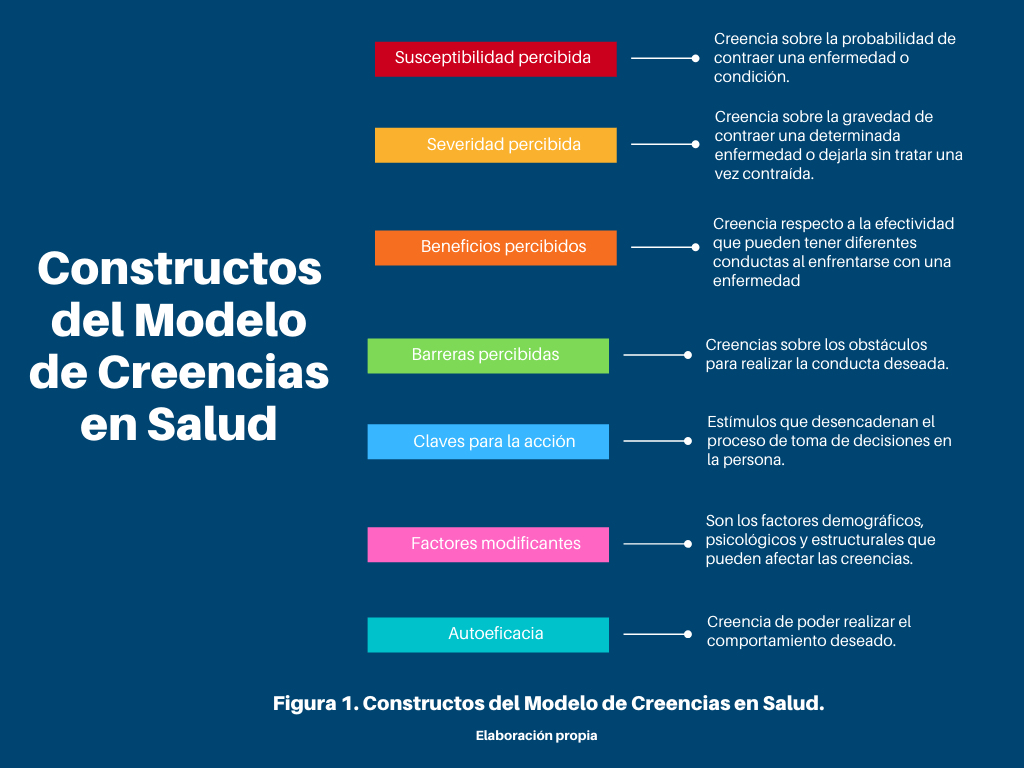 Tabla de datos sobre el impacto de tratamientos médicos en la salud bucal