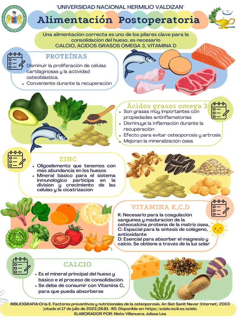 Alimentación Postoperatoria