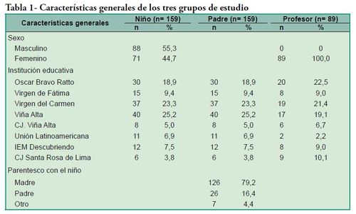 Pastas dentales para adultos (18-60 años)