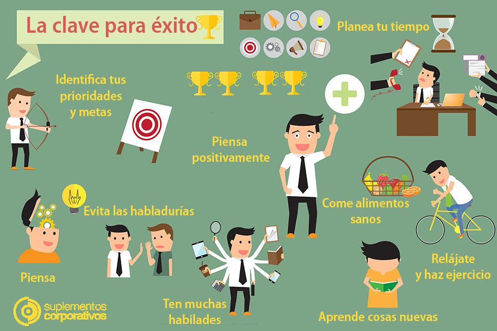 Planificación previa al viaje: La clave del éxito