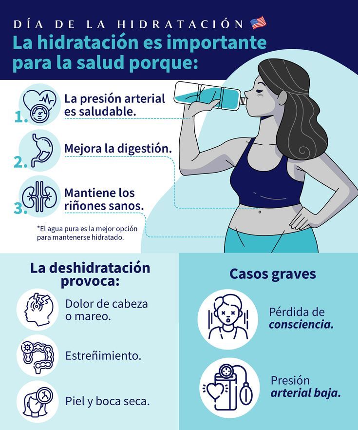Tabla comparativa: Bebidas para hidratación y su impacto dental