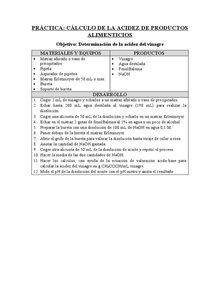 Tabla comparativa de la acidez de diferentes bebidas