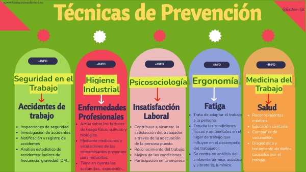 Tabla Resumen de Estrategias Preventivas