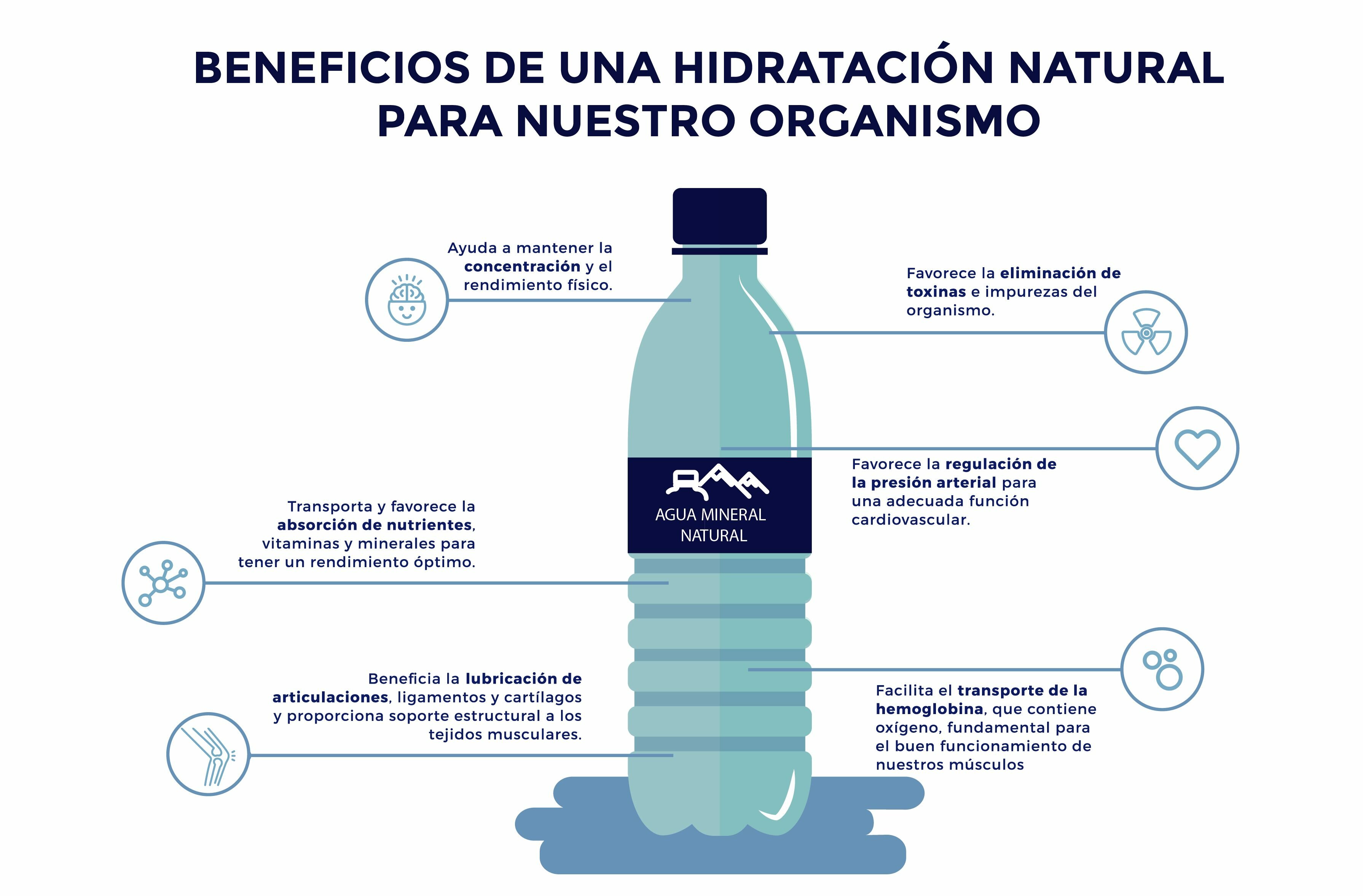 Alimentación e hidratación para un aliento fresco