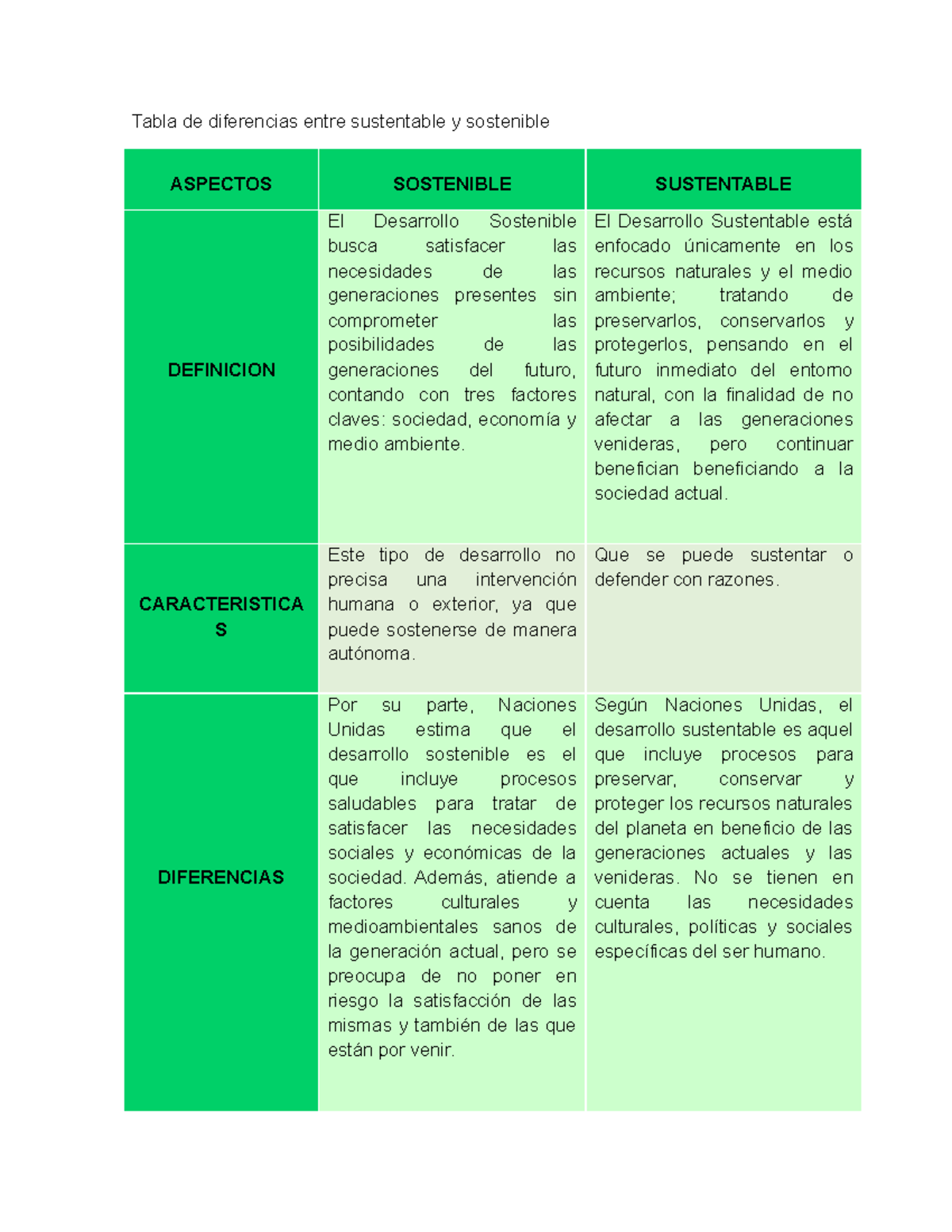 Tabla comparativa de factores y soluciones