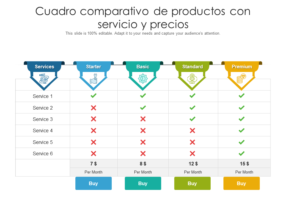 Tabla comparativa de productos para el cuidado dental en climas fríos